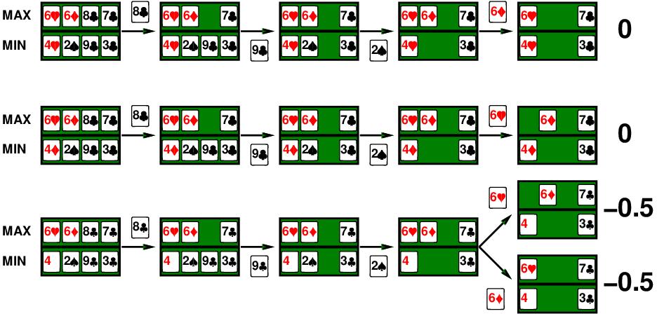 Example Four-card bridge/whist/hearts hand, Max to play