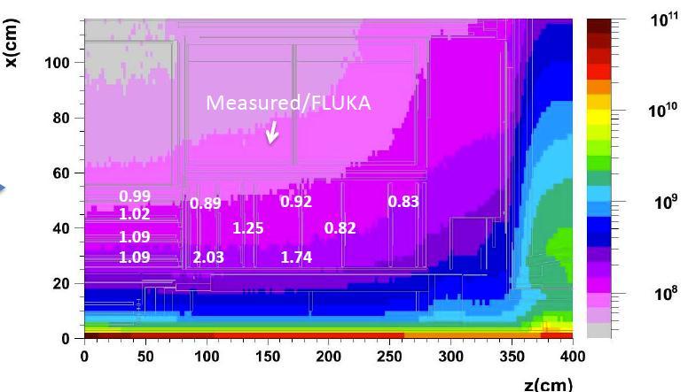 ATLAS Current Comparison ATLAS preliminary June 2011 with FLUKA November 2011 Approach: normalize averaged currents for temperature and then calculate fluence in 1MeV n_equiv (with standard alpha);