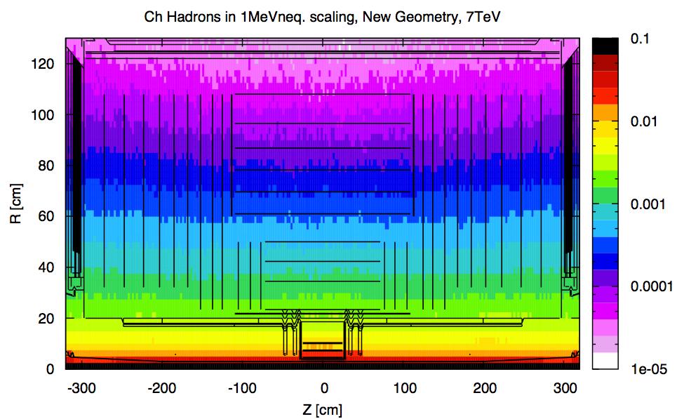 ] CMS preliminary 2011 For analysis of radiation damage the 1MeV neutron equivalent (n-eq.