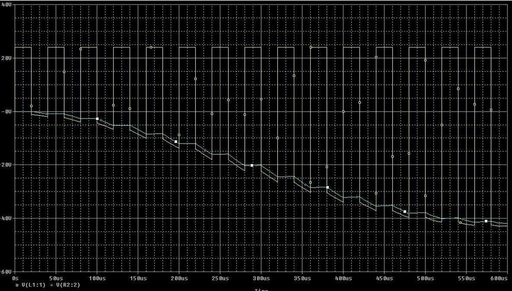 This shows the output voltage rising to near negative 45 volts, a Buck-Boost converter.