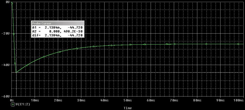Now change the value of the load resistance from 10Ω to 500Ω. Change the Run to Time to 100msec. QUESTION 7: What is the peak of the output voltage?