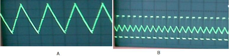 Figure12. A: Output waveform of control circuit (Capacitor), B: Total waveform of circuit REFERENCES Mahdavi J, Emadi A, Toliyat HA.2005.