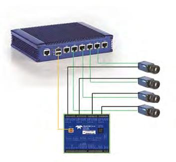 applications. GEVA - I/O SOLUTIONS The GV-1000 and GV-3000CL systems provide I/O directly, whereas the GV-300, GV-312T and GV-3000 systems support I/O externally through the PL-USB.