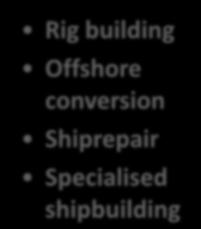 About Keppel Group Offshore & Marine