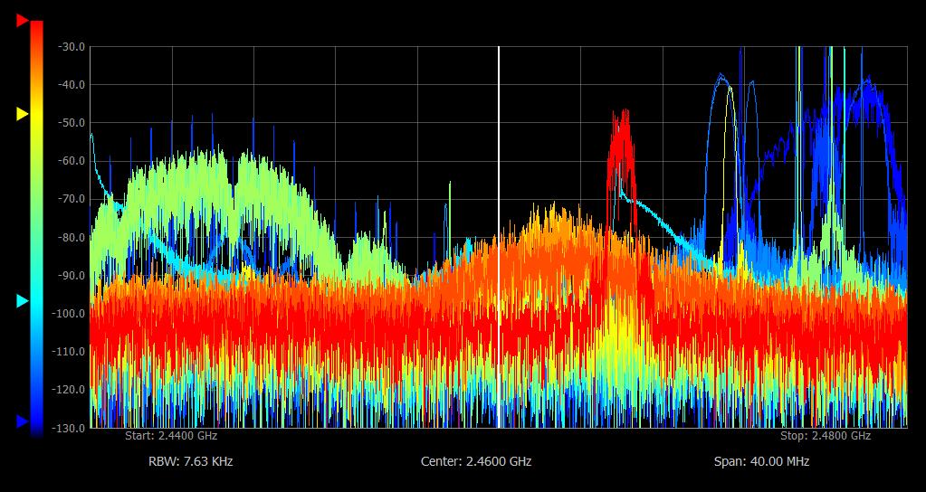 to the human eye. And finally an RTSA must provide the capability to trigger on events and capture them, and record them for playback enabling deeper analysis. Who needs a Real-Time Spectrum Analyzer?