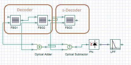The incoming signal is decoded using the same spectral response of the encoder for. The decoder detects w power units (P.U.