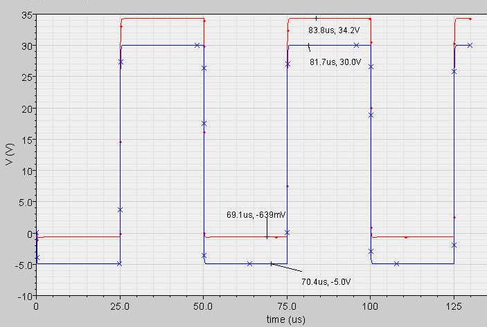 -PLUS V DDH (30V) D 1 Bootstrap Capacitor C B R 1 R 2 M 1 M 2 S R SR Latch High-Side Buffer 1 : 1 : a : a 2 : a 3 High-Side nmos M H V GH V DD (0V) High Voltage Level Shifter 5V -5 ~ 0V V INP Pulse