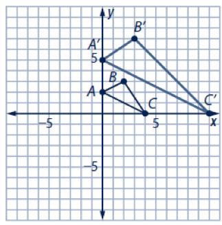 Unit 1 NOTES Honors Math 2 25 Day 7: Siilarity War-Up: Given triangle CDE with C(2, 2), D(-6, 4) and E(-2, -6), write the points of the iage under the following transforations.