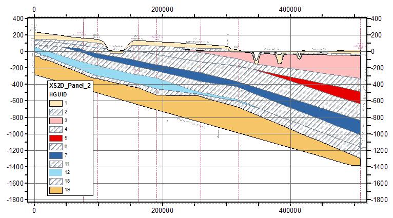 Figure 22 Panel features representing units 1 and 2. You can repeat this process to digitize the rest of the hydrogeologic units.