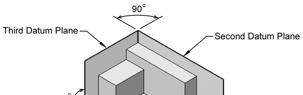 2.6.2) Locating Features Using Datums touches all three datum planes. The surfaces of the part that touch the datum Consider three mutually perpendicular datum planes as shown in Figure 2-15.