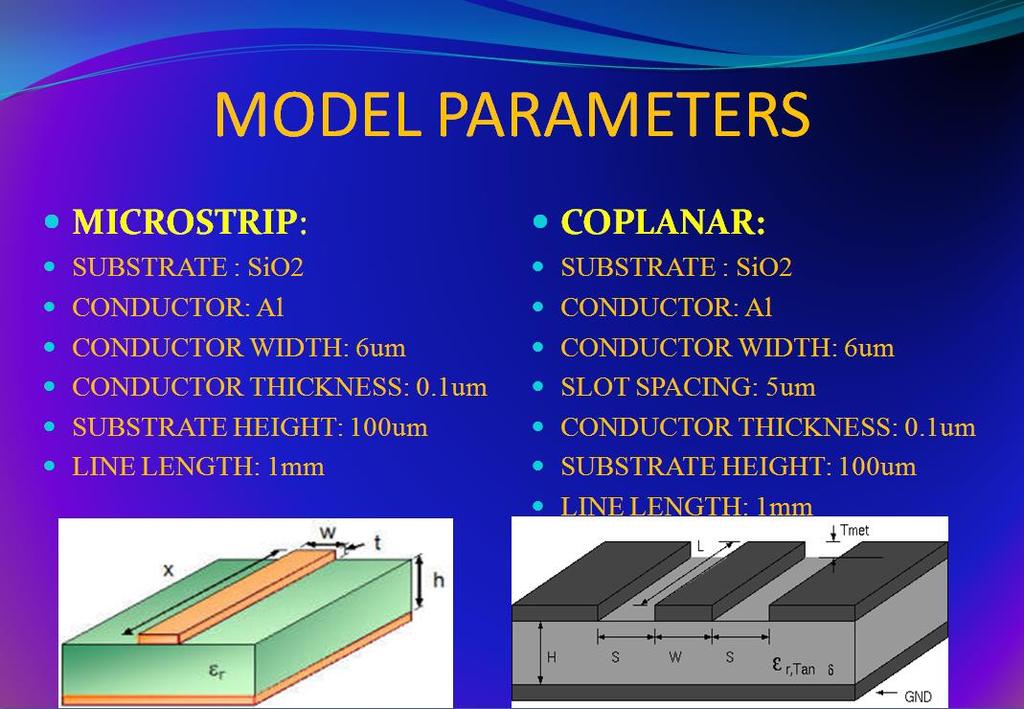 Figure 5 Model parameters 2.3 EQUIVALENT CIRCUITS OF TRANSMISSION LINE MODELS Both coplanar and microstrip models can be modeled using passive RLC (resistor inductor capacitor) elements.