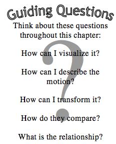 Common Core Standard: 8.G.4 How do the shapes grow or shrink?