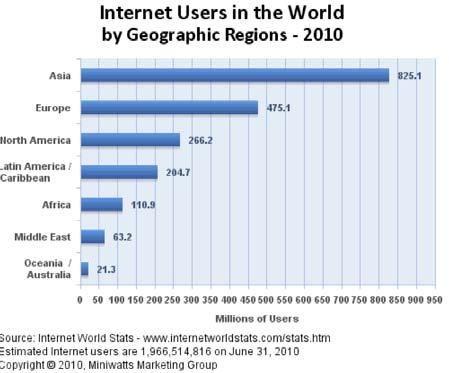 1.3 The Internet as a unifying communication platform It is clear that the Internet has also to fulfill its first mission, namely providing a communication infrastructure that is able to connect the