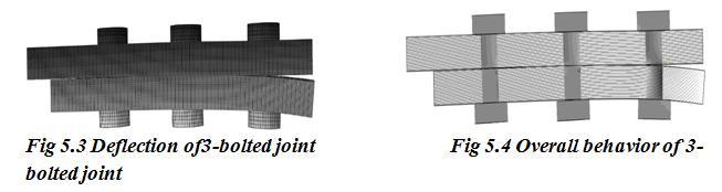 It has been observed that the top and bottom laminate comes in contact with each other on the side where the external load is applied, whereas they try to open up on the side where the rigid