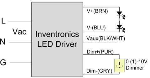 When 0-5V negative logic dimming mode and Dim+ is open, the driver