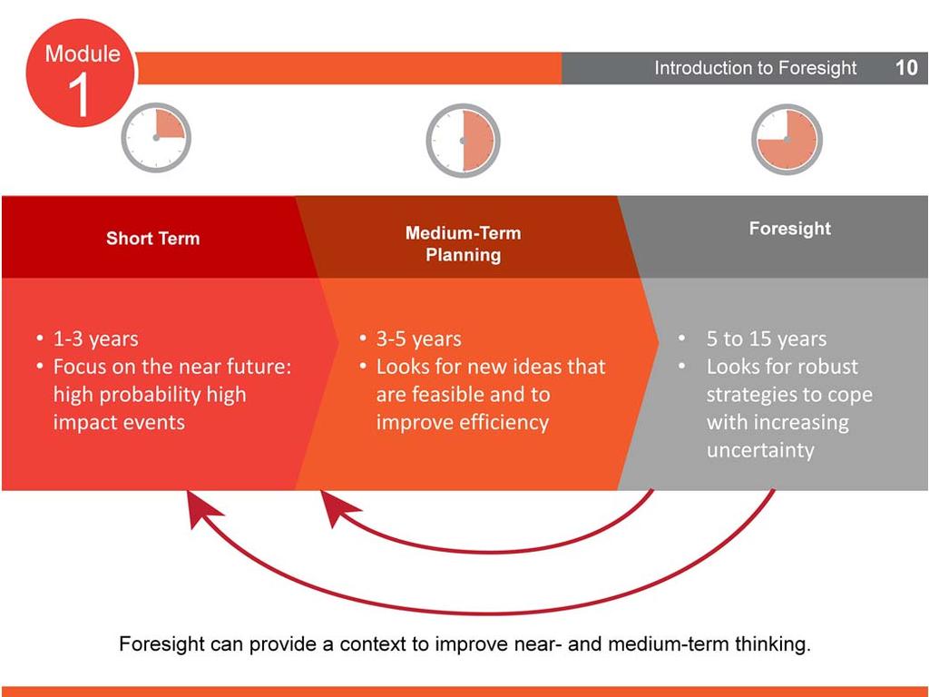 How Can Foresight Help Build More Robust Policy?