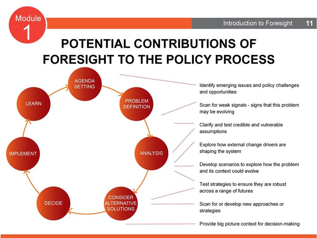 Potential Contributions of Foresight to the Policy Process Generally, the policy process prepares for and addresses high probability, high impact events.