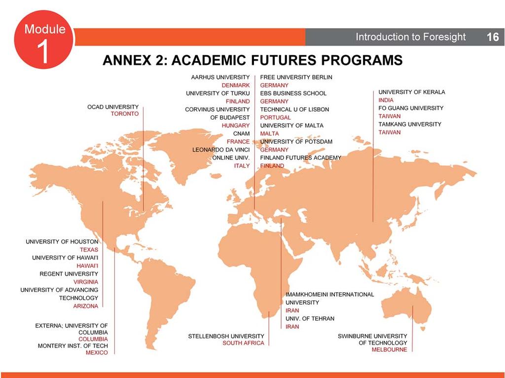 Annex 2: Academic Futures Programs This slide highlights some of the academic futures programs offered throughout