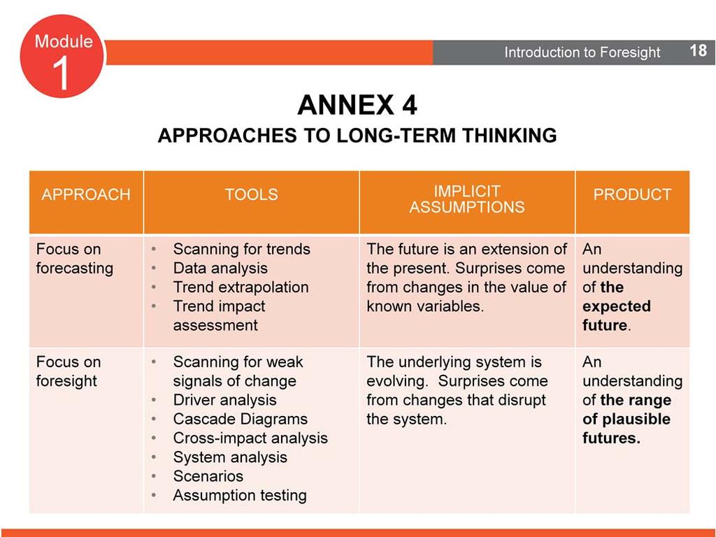 Annex 4: Approaches to Long-term Thinking Foresight can make a useful contribution to longer-term policy development.