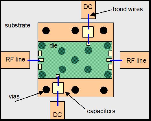 Die attach on a substrate: Reserved to low power devices this option should include via holes through the substrate and under the chip to provide a low RF ground inductance and avoid undesirable non