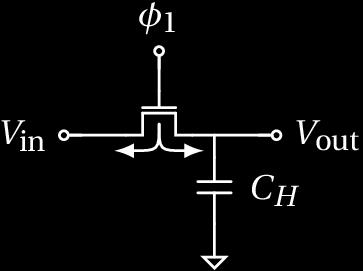 Charge injection Q ch is a function of V in and (worse) V TH is a function of V in through body effect (non-linear).
