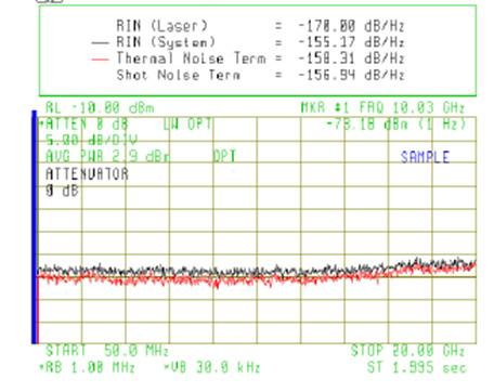9 responsivity Links have a high dynamic range, above 112 dbhz -2/3 Links have a high IIP3 of 36 dbm 100 50 y = 3.1478x - 97.437 Output RF Power (dbm) y = 0.9879x - 19.