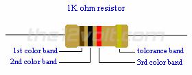 Chapter 2 Electronic Components and their properties 2.1 Resistor For a resistor the voltage dropped across it is proportional to the amount of current flowing on the resistor V= I.