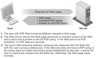 FIGURE 4 4 25 THE P3P STANDARD P3P enables Web sites to translate their privacy policies into astandard format that can be read by the user s Web browser software.