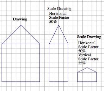such as when creating diagrams in the field of engineering. Having differing scale factors may distort some drawings.