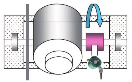 D1. Installation guidelines are followed Figure D-1 Example of a layout following the guidelines D2.