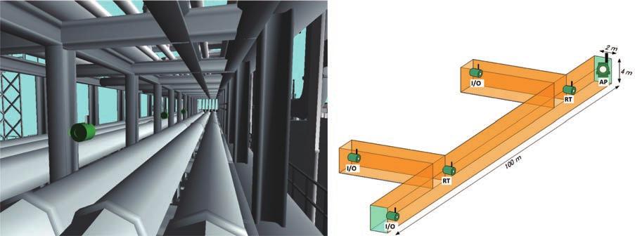 (a) Installation in a pipe rack (b) Installation in a tunnel Figure E-4 Small installation area
