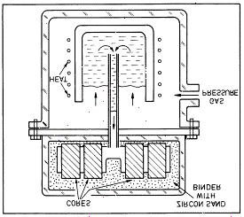 Figure 3: The Cosworth moulding system Source: Aalborg University (1998) The absence of conventional gating and feeding systems results in castings free of porosity (due to hydrogen) and inclusions