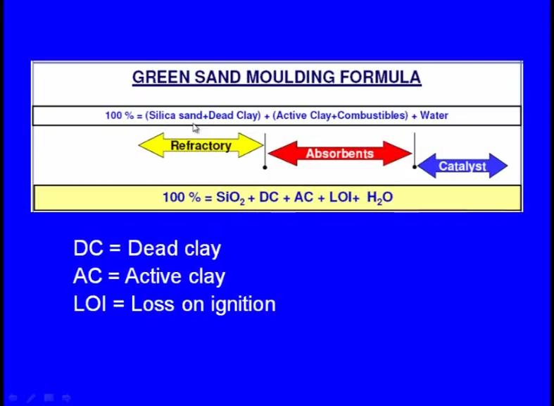 (Refer Slide Time: 30:30) So, this is the green sand formula. We can see here, we can see the silica sand or we can say this is the base sand plus dead clay will be there.