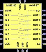 Fig. 2. Double-L Matching Network with MEMS Variable Capacitor Branches. time. In general, the maximum branch capacitance, C max, is given by the following expression, Fig. 1.