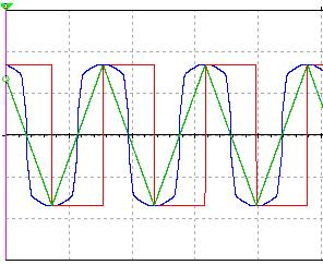 2.3. Design of Proposed Waveform Generator The signal generator, that is capable of generating various waveforms shapes, is designed and developed by using the schematic diagram shown in Fig 6.