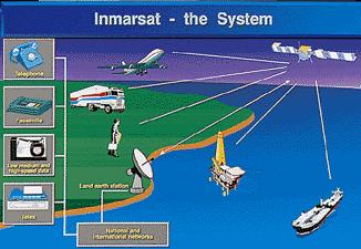 INMARSAT Total of eleven GEO satellites controlled from the HQ in London via ground stations located around the globe.