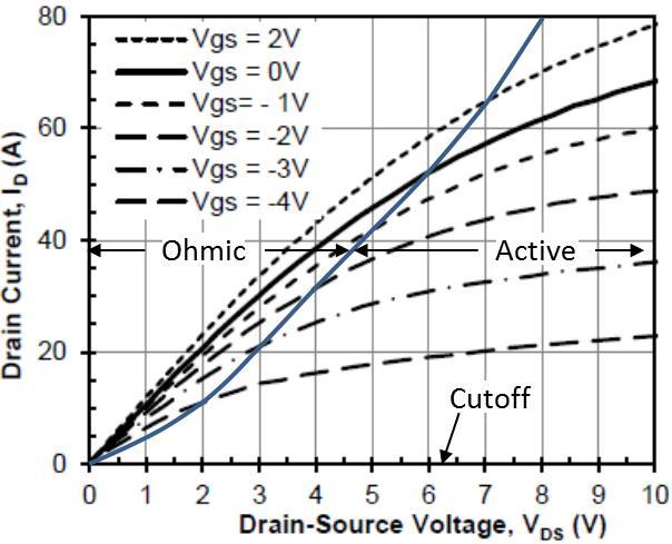 1 Introduction Application Note UnitedSiC_AN0016 April 2018 Power MOS devices, which include power MOSFETs of various construction materials and gate structures, as well as JFETs and IGBTs are