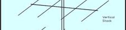 either horizontal wire to the center of either vertical wire.