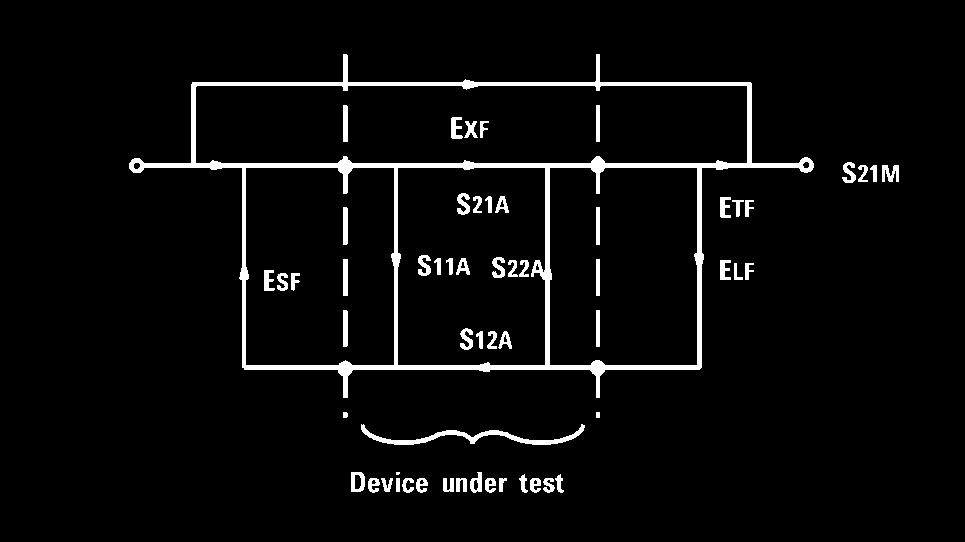 High accuracy measurement when using pi-network test fixture The pi-network test fixture shown in figure 13 is currently used as a measurement fixture for high frequency crystal resonators than 1 MHz.