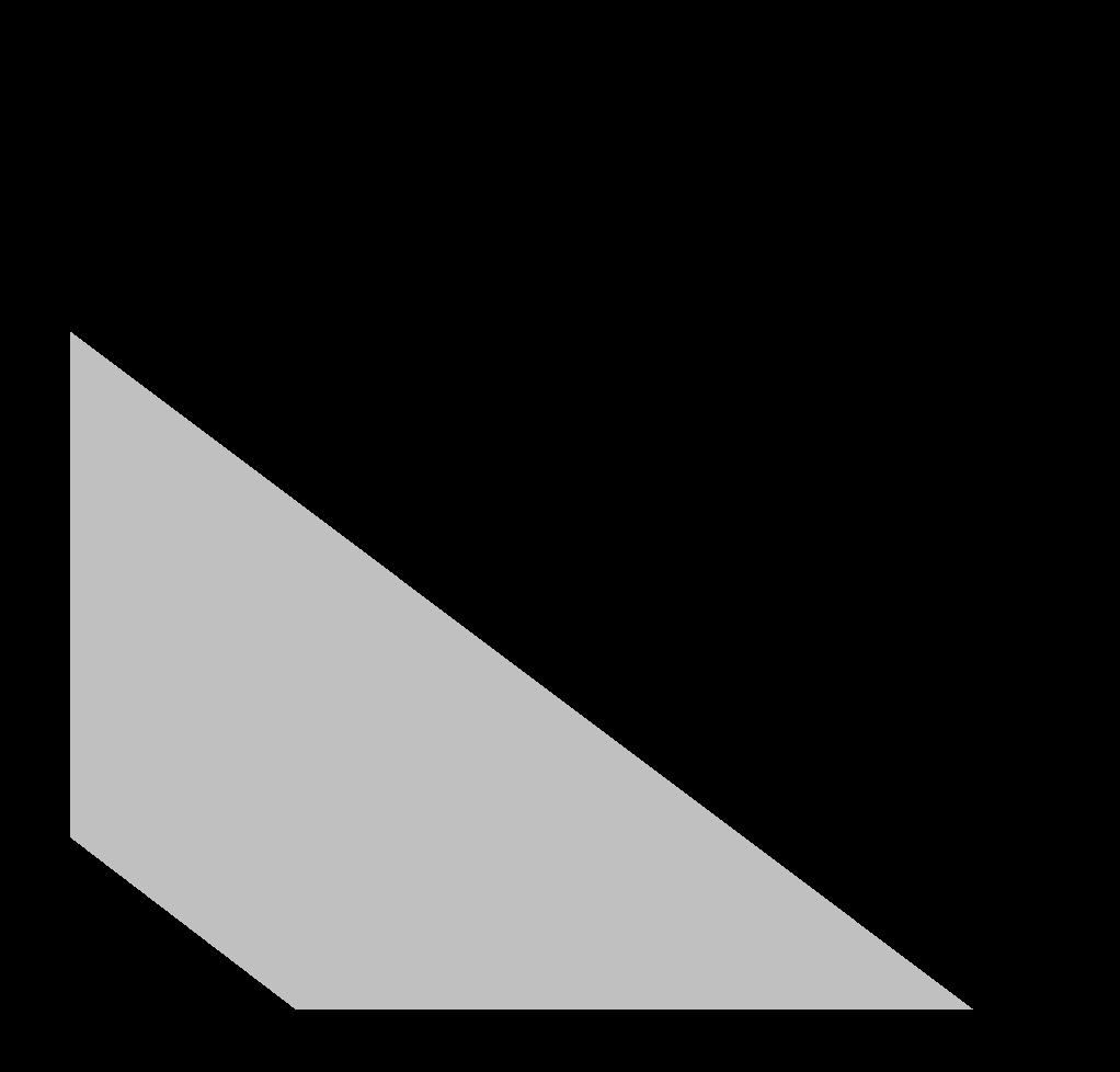 quadrant of the Cartesian plane, scaled in centimetres.