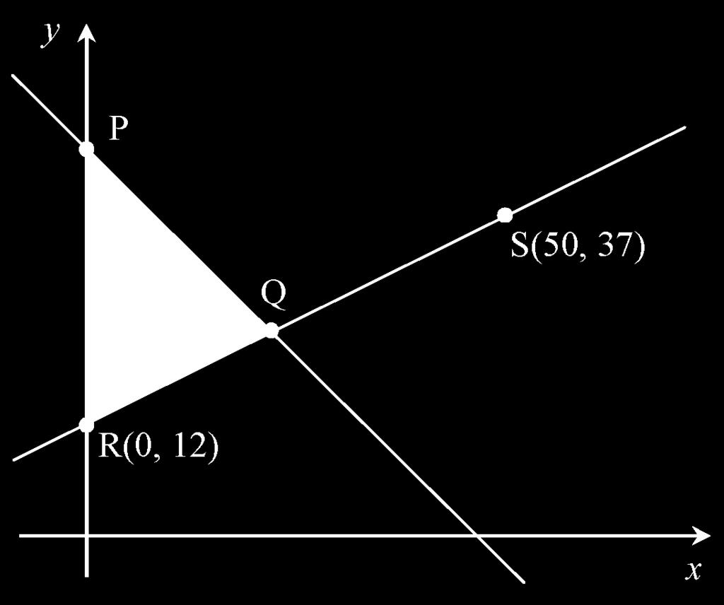20. In the Cartesian plane below, lines PQ and RS intersect the y -axis at points P and R respectively.