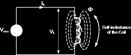 Q.9 Prove that the power consumed in an inductor is zero Consider a circuit with a pure inductor connected to an AC source Consider a