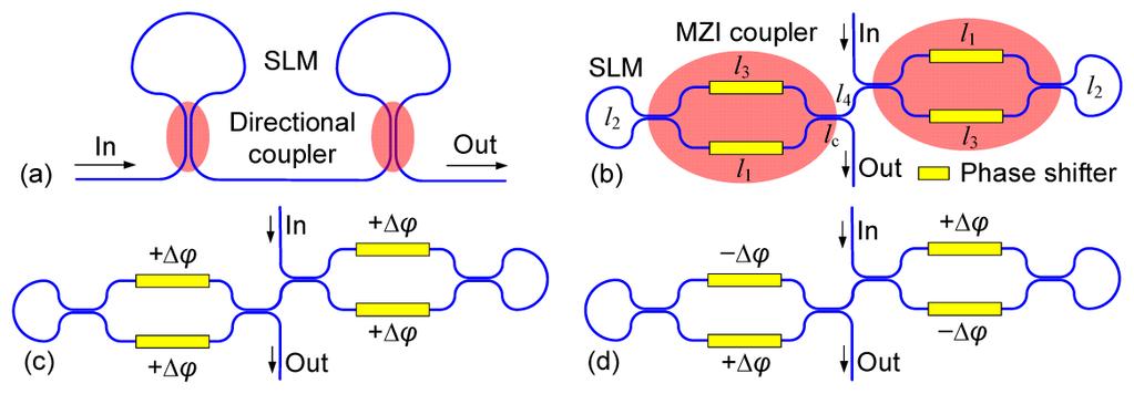 14. J. Wu, P. Cao, X. Hu, X. Jiang, T. Pan, Y. Yang, C. Qiu, C. Tremblay, and Y. Su, Compact tunable silicon photonic differential-equation solver for general linear time-invariant systems, Opt.