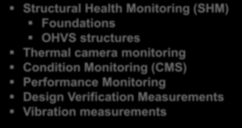 Condition Monitoring (CMS) Performance