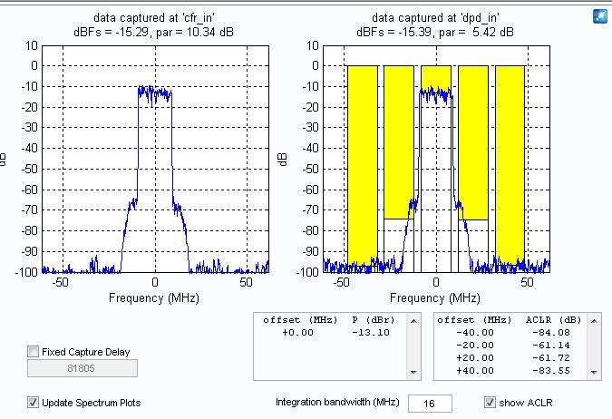 Figure 15: Spectrum Monitoring of PC-CFR (Threshold 5) Figure 16: Spectrum Monitoring of PC-CFR Table.