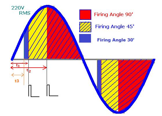 practice however a triggering angle range of 10 degree and 170 degree is only possible by the firing circuit of the figure.