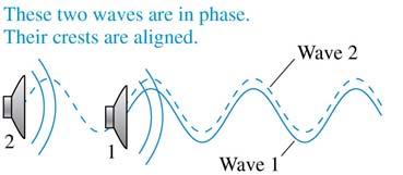 In this section we will look at the interference of two waves traveling in the same direction.