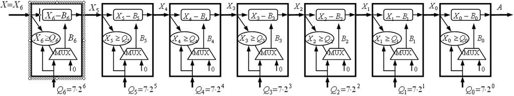 50 Pielining aroach of X (mod P) calculations mod7 7Q Amod7 6 5 4 3 0 7 q6 7