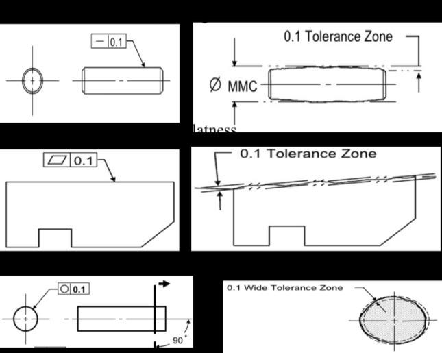 2. Plus or Minus Tolerances Plus or minus tolerance defines a basic size and the variation around that basic size. It is further classified as unilateral tolerance and bilateral tolerance. i. Unilateral Tolerance.