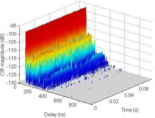 spatial resolution of MPC (fading may occur)